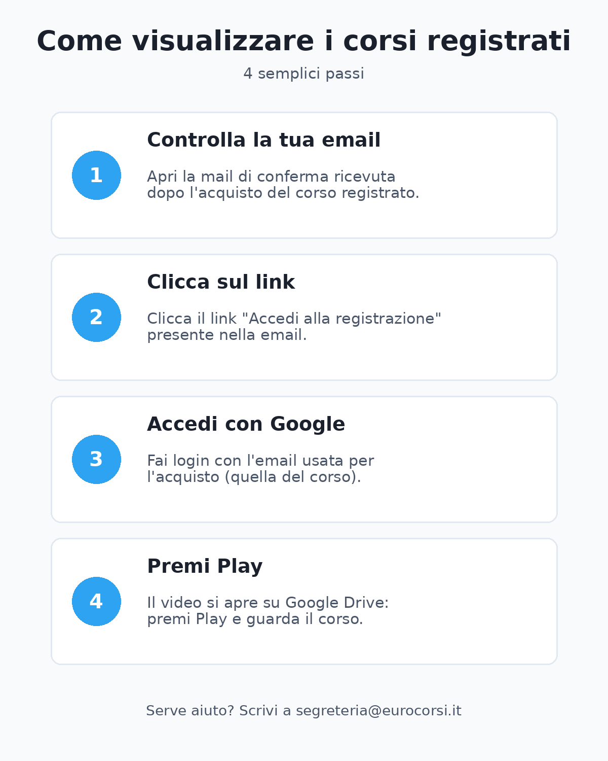 Come visualizzare i corsi registrati 1 Guida passo passo: email, link, login Google, play